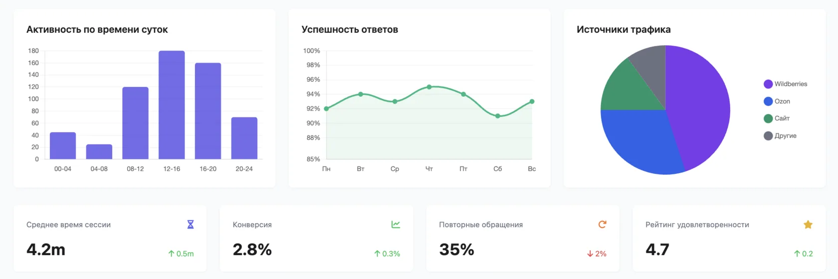 Панель аналитики AGI Labs